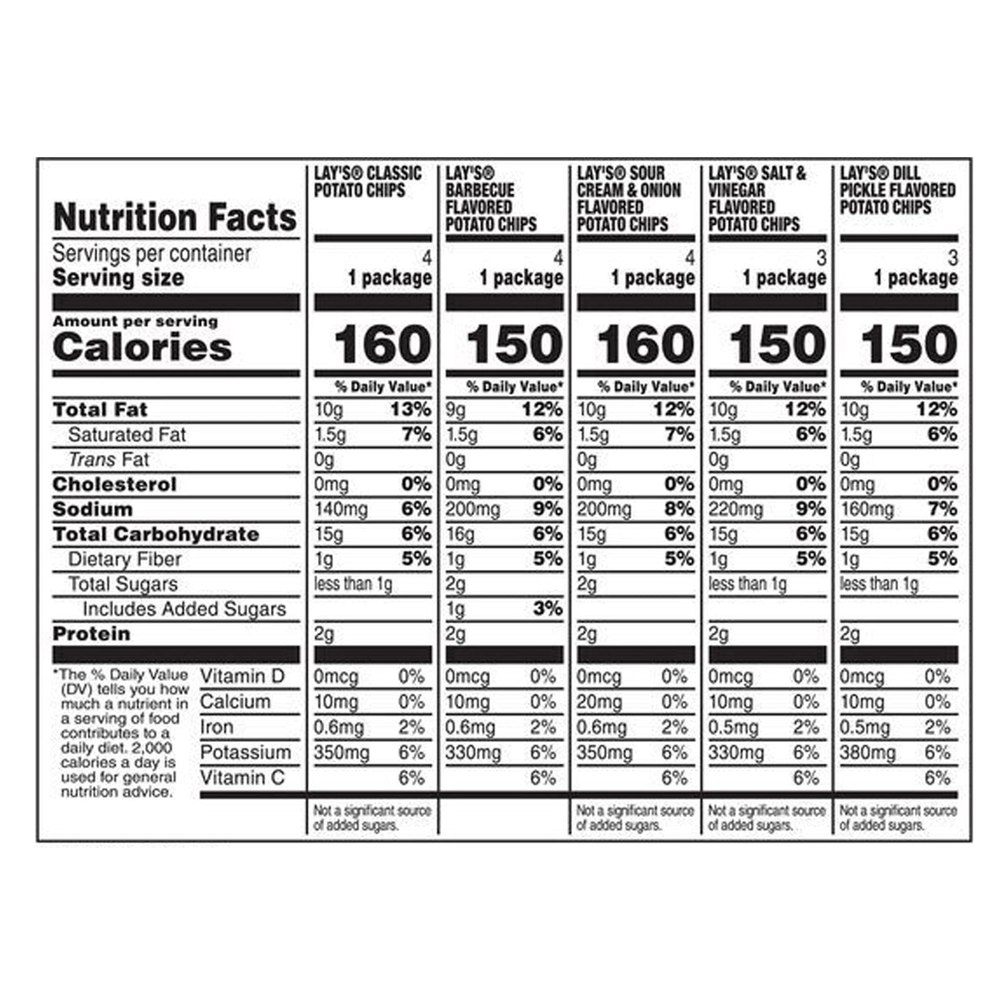 Lay's Snacks Variety Mix 18 Oz, 10 Count
